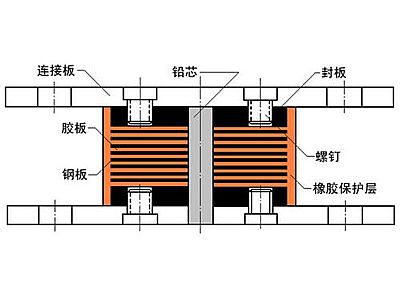 阳春市抗震支座施工-普通板式橡胶支座厂家
